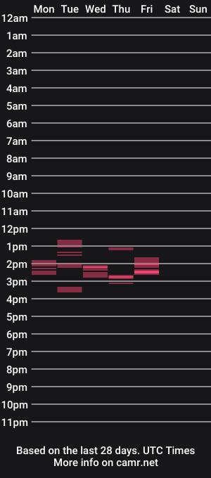 cam show schedule of lee666wilson