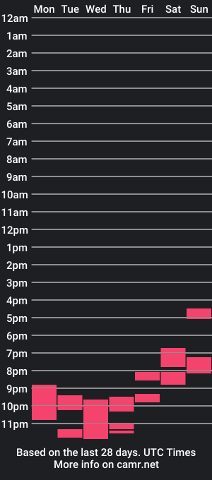 cam show schedule of leedslad35