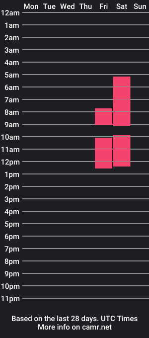 cam show schedule of leedulce