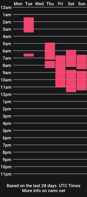 cam show schedule of leeguy_hugedick