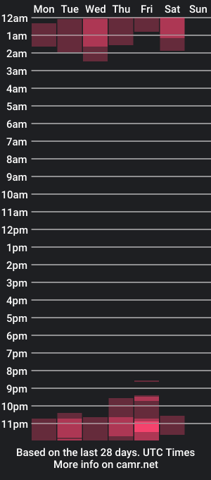 cam show schedule of leejhonsonnn