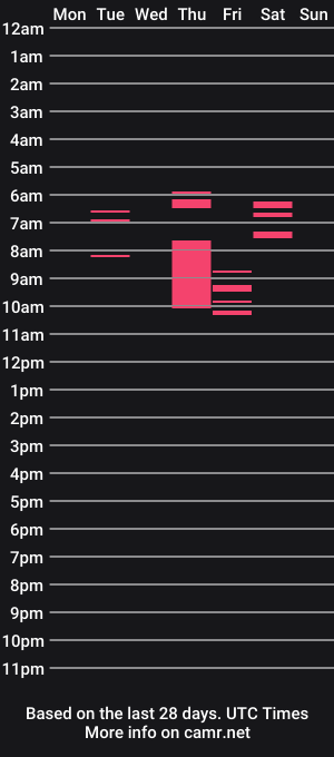 cam show schedule of leelafry