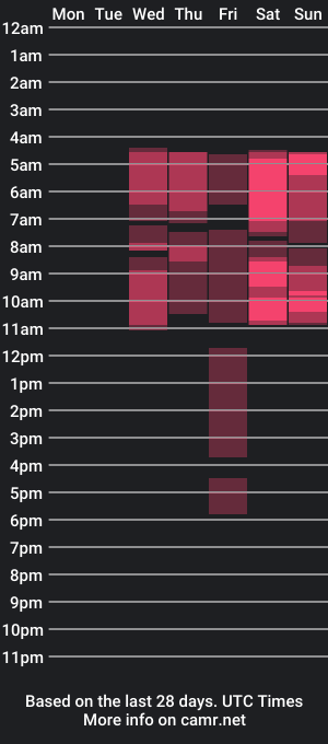 cam show schedule of leelastitch