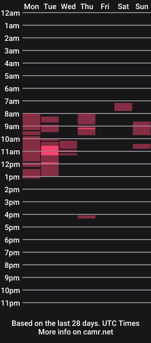 cam show schedule of leelooxxx
