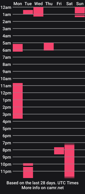 cam show schedule of leelou_dallas