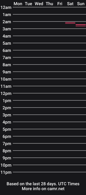 cam show schedule of leeminhao