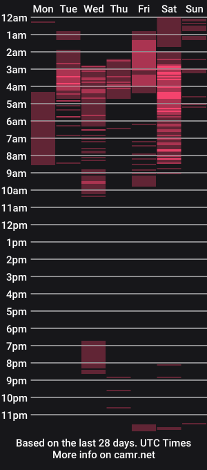 cam show schedule of leenar_key