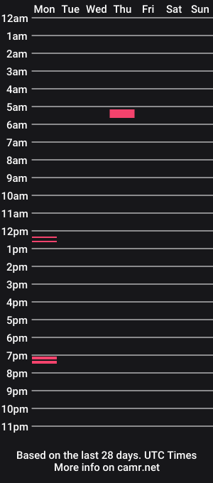 cam show schedule of leftnutonly