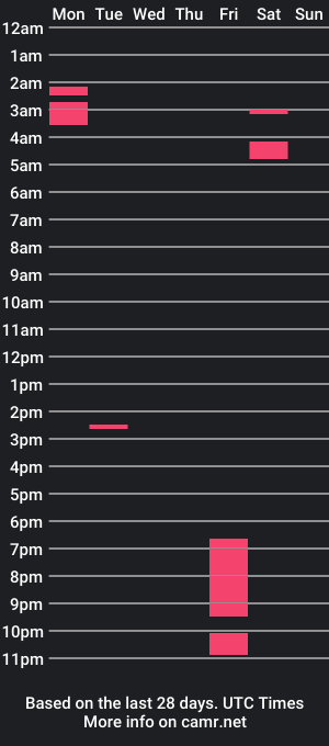 cam show schedule of lefty15242