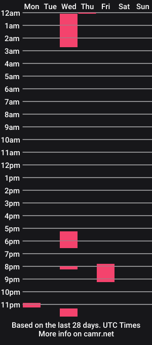 cam show schedule of legallybrun91
