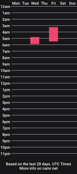 cam show schedule of leggartha97