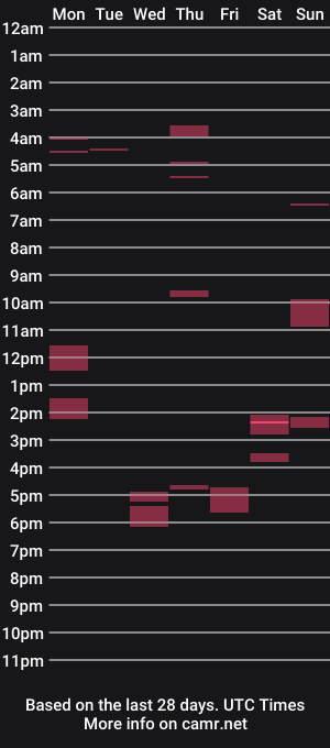 cam show schedule of legofactory