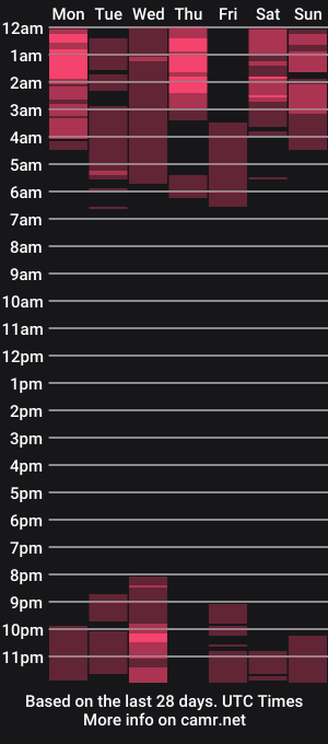 cam show schedule of leialoaf