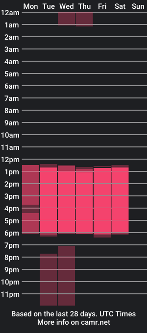 cam show schedule of leiamelendez