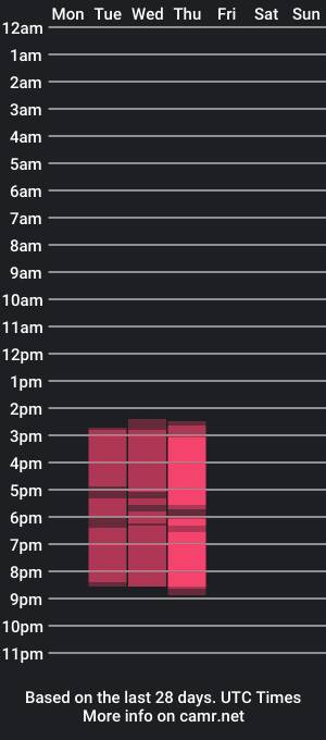 cam show schedule of leidy_milk