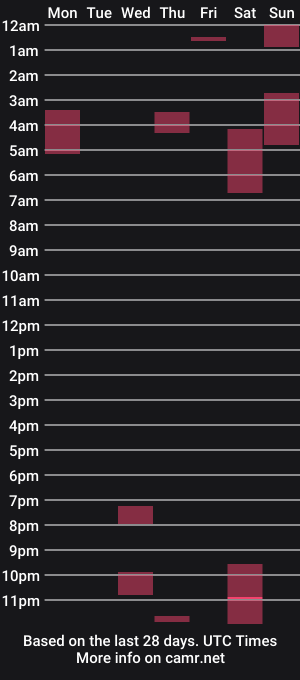 cam show schedule of leighleighxxx