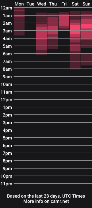 cam show schedule of leila_sweetie