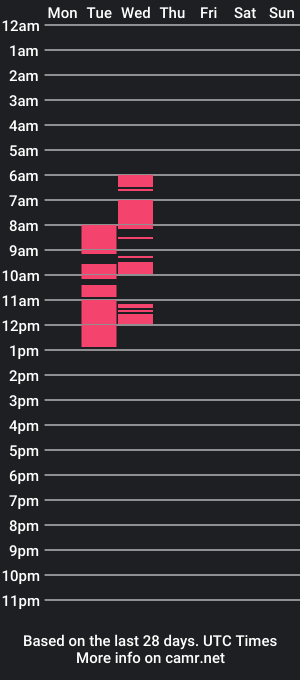 cam show schedule of leilalawson