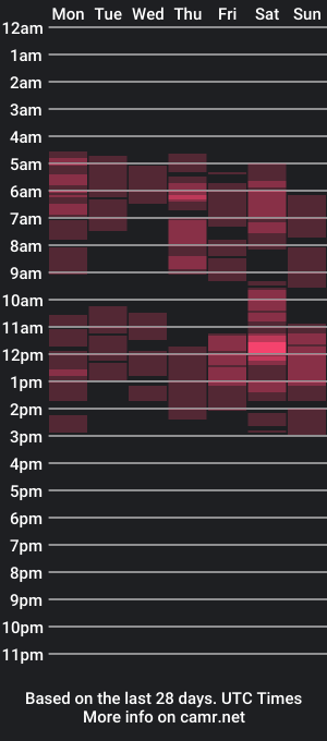 cam show schedule of leilamays