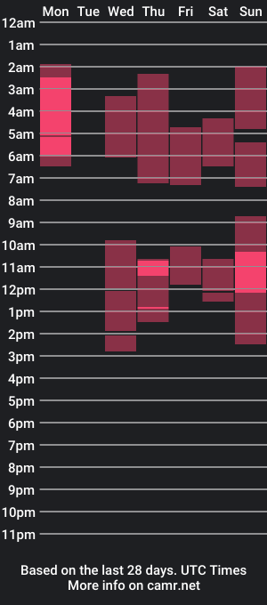 cam show schedule of leilarose1