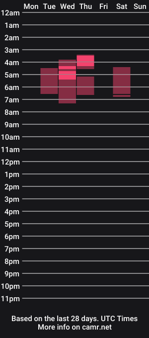 cam show schedule of leirbago