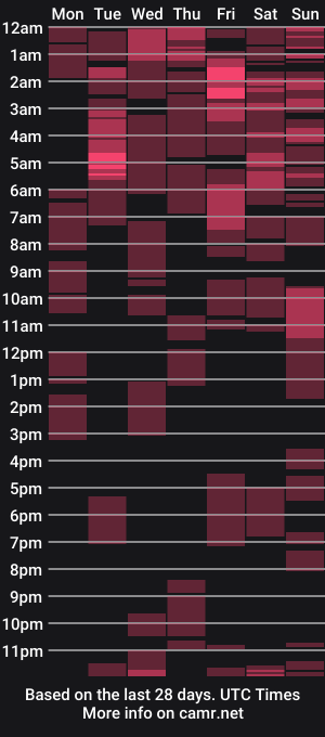 cam show schedule of lekfullkatten