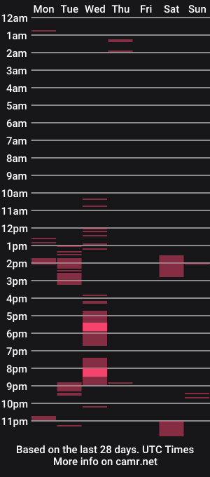 cam show schedule of lelesusa