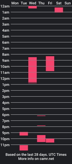 cam show schedule of lelostar