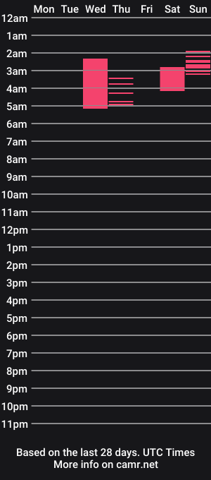 cam show schedule of lemejoo