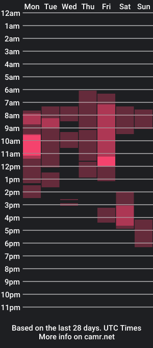 cam show schedule of lemmyfromengland