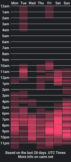 cam show schedule of lemmyfromhell