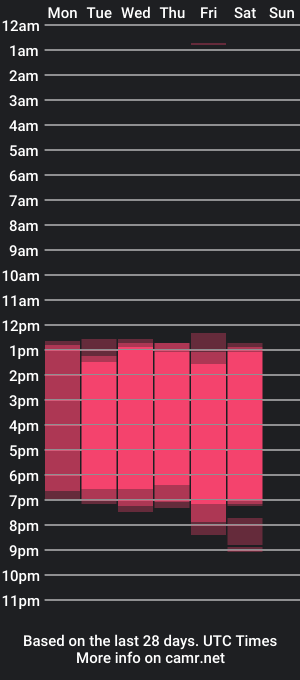 cam show schedule of lemon_candyyy