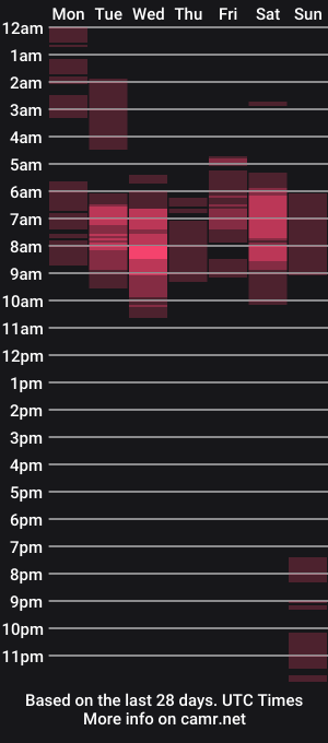 cam show schedule of lemoonpeach