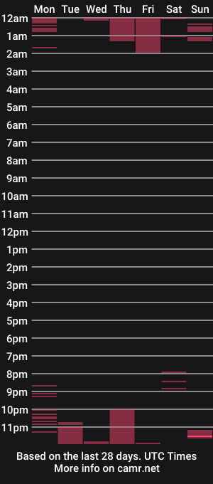 cam show schedule of lemquartz