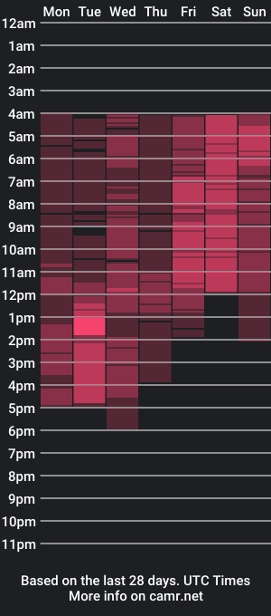 cam show schedule of lena_paulles