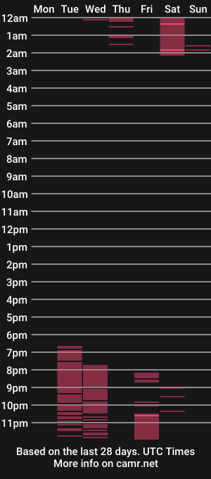 cam show schedule of lena_roses
