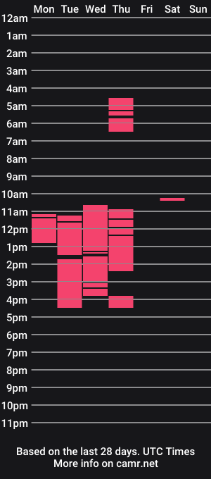 cam show schedule of lenagolden