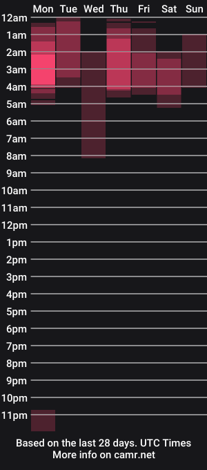 cam show schedule of lenajane_xx
