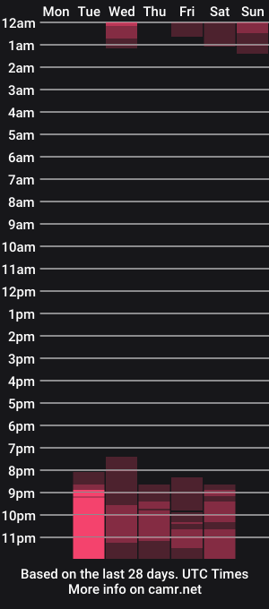 cam show schedule of lenalee_nyan