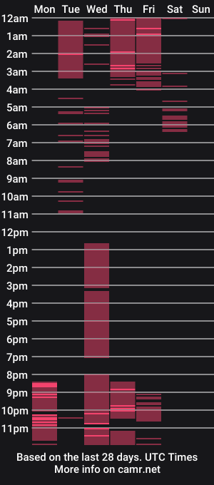 cam show schedule of lenalewiss