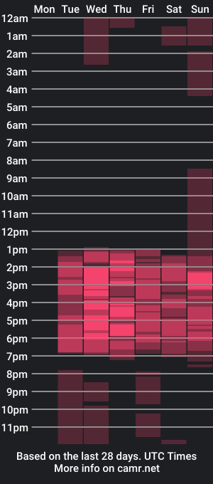 cam show schedule of lenavargas