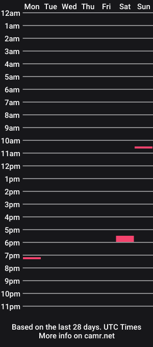 cam show schedule of lenawet_0520
