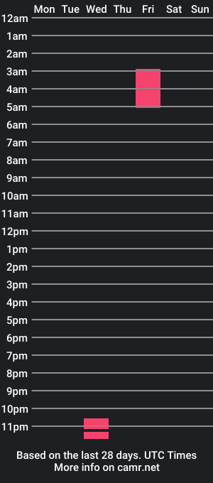 cam show schedule of lenghtygirth