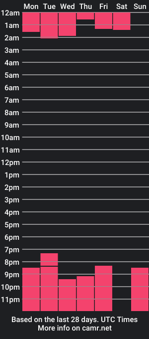 cam show schedule of lennartescobar