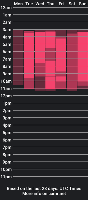 cam show schedule of lenneval