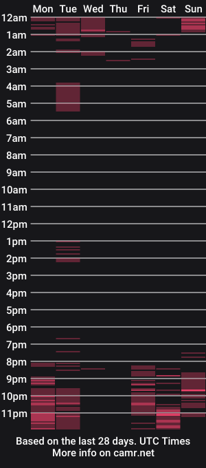 cam show schedule of lenz335100