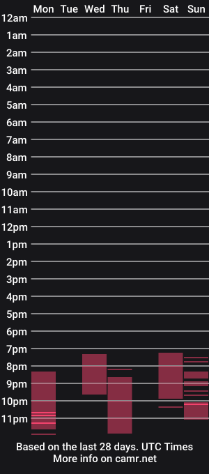 cam show schedule of leo_and_lori