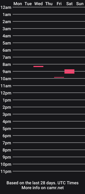 cam show schedule of leo_boy_18