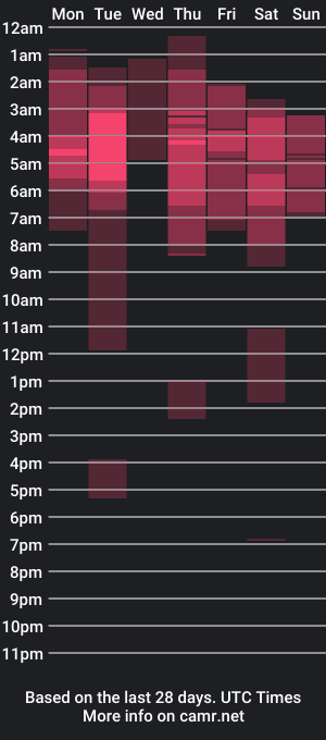 cam show schedule of leo_delvey