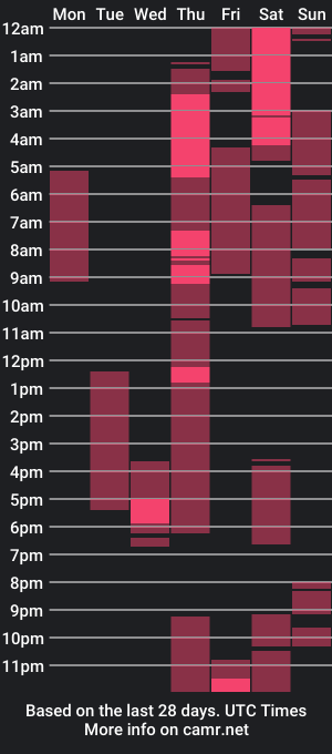 cam show schedule of leo_diaz01